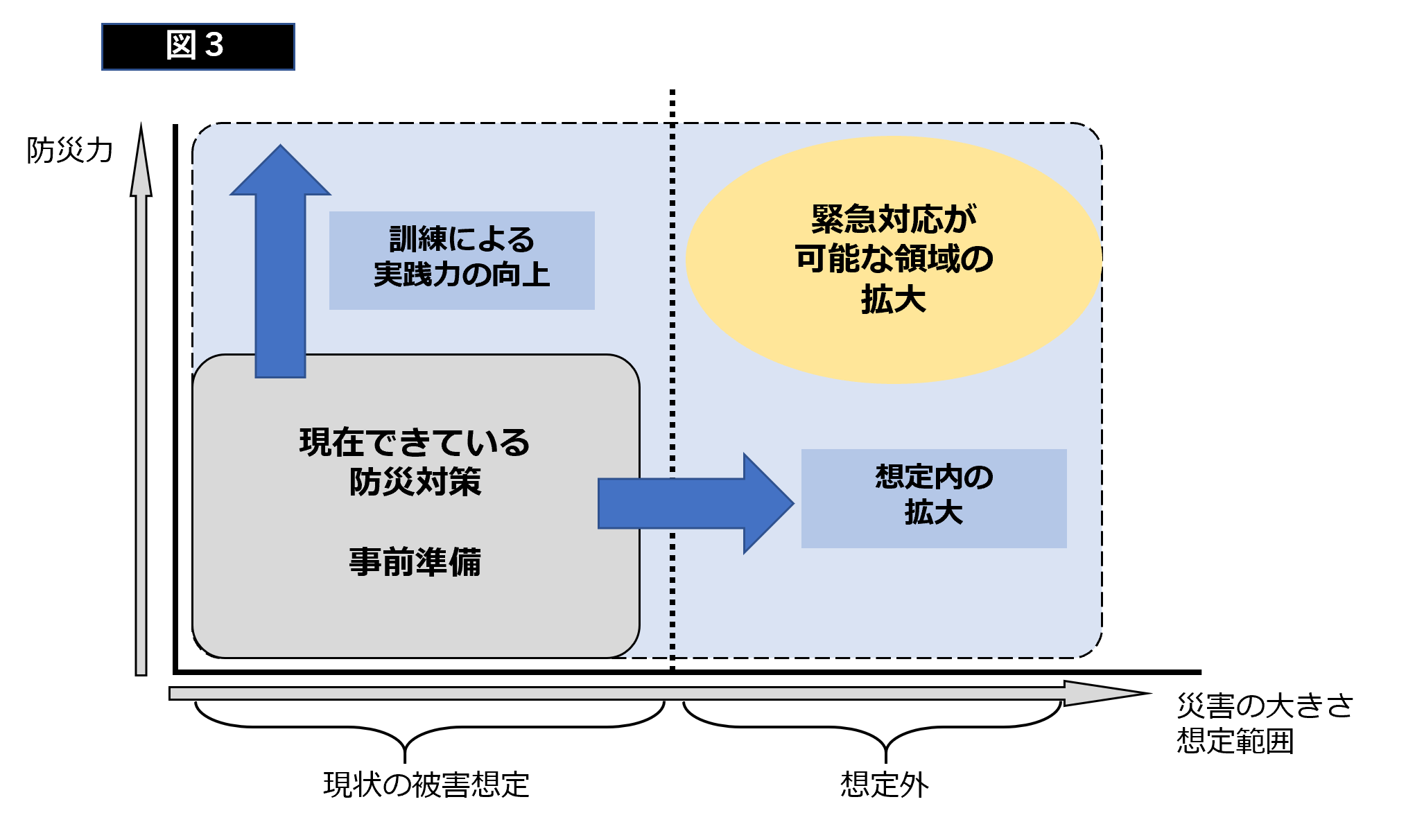 専門のサポートサービスを活用する